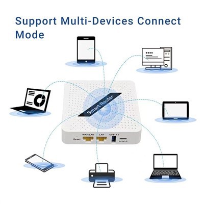 Draadloze router 5G Wifi 6-router